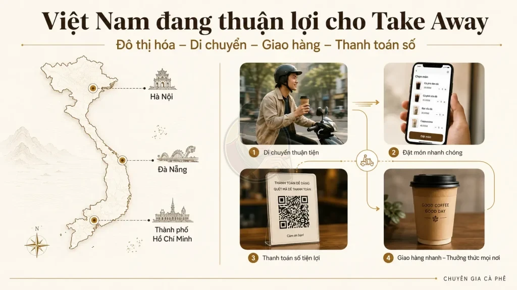 Xu hướng phát triển mô hình cà phê Take Away tại thị trường Việt Nam.