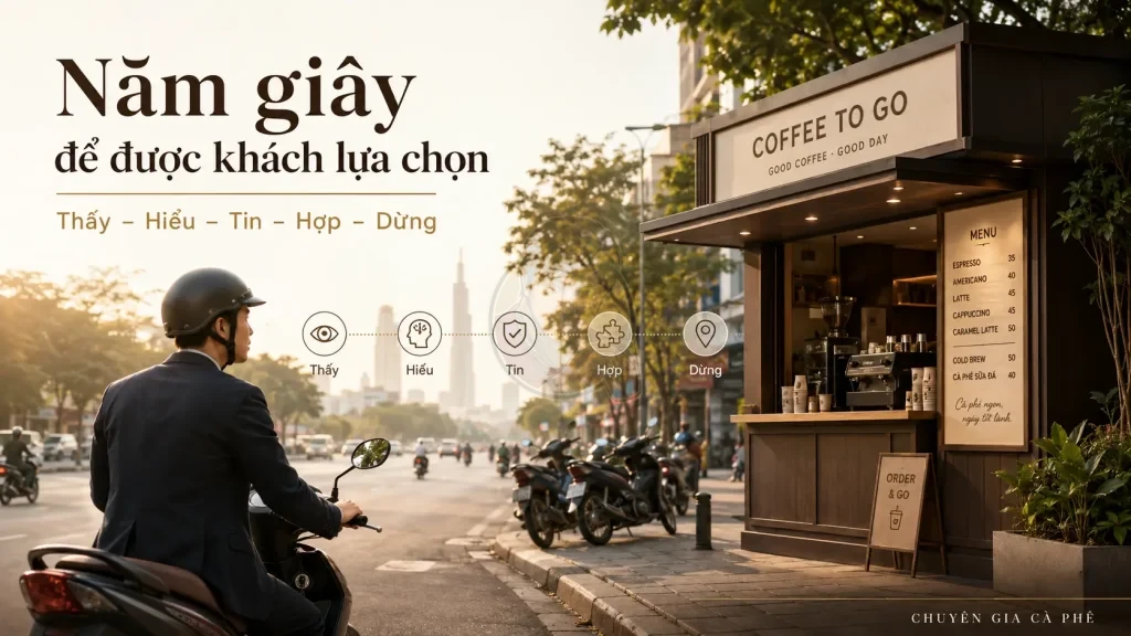 Khách hàng quyết định chọn quán cà phê Take Away trong năm giây đầu tiên.