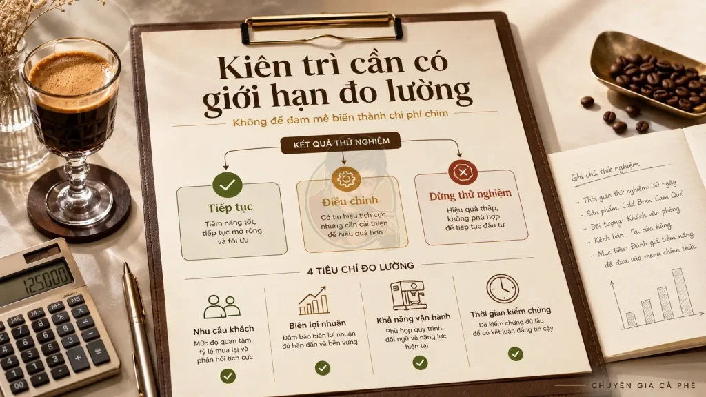 Bảng quyết định giúp chủ quán đánh giá ý tưởng cà phê theo nhu cầu khách, lợi nhuận, vận hành và thời gian thử nghiệm.