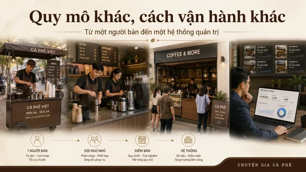 So sánh cách vận hành xe đẩy, kiosk, quầy nhỏ và chuỗi cà phê Take Away.