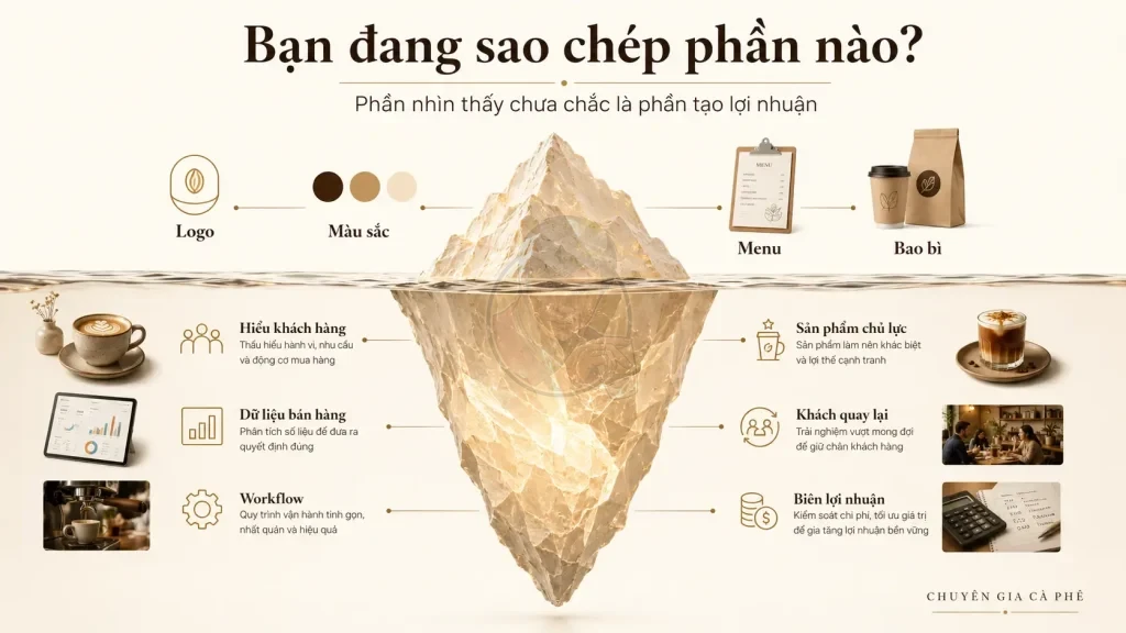Sự khác biệt giữa hình thức dễ sao chép và hệ thống vận hành của quán cà phê Take Away.