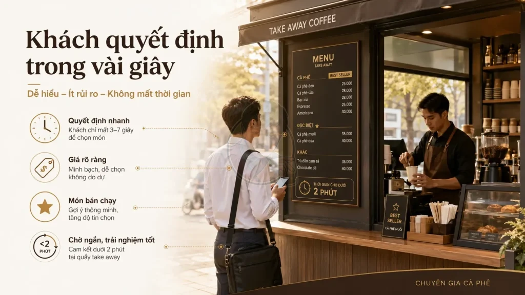 Tâm lý khách hàng khi quyết định mua cà phê Take Away trong thời gian ngắn.