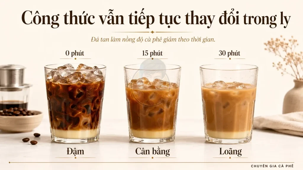 Đá tan làm cà phê mang đi bị loãng sau thời gian giao hàng.