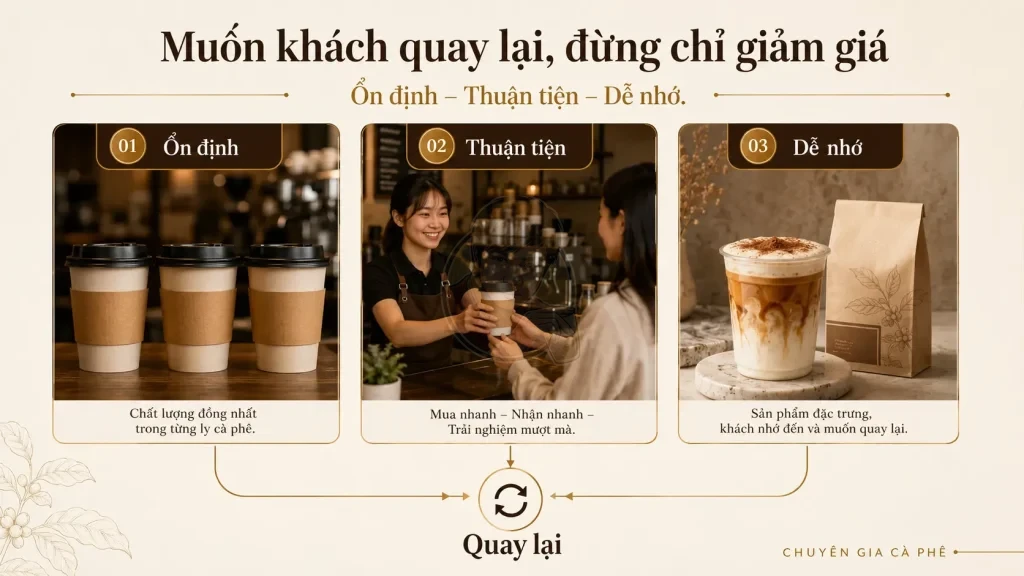 Ba giải pháp giảm silent churn và tăng tỷ lệ khách quay lại quán cà phê.