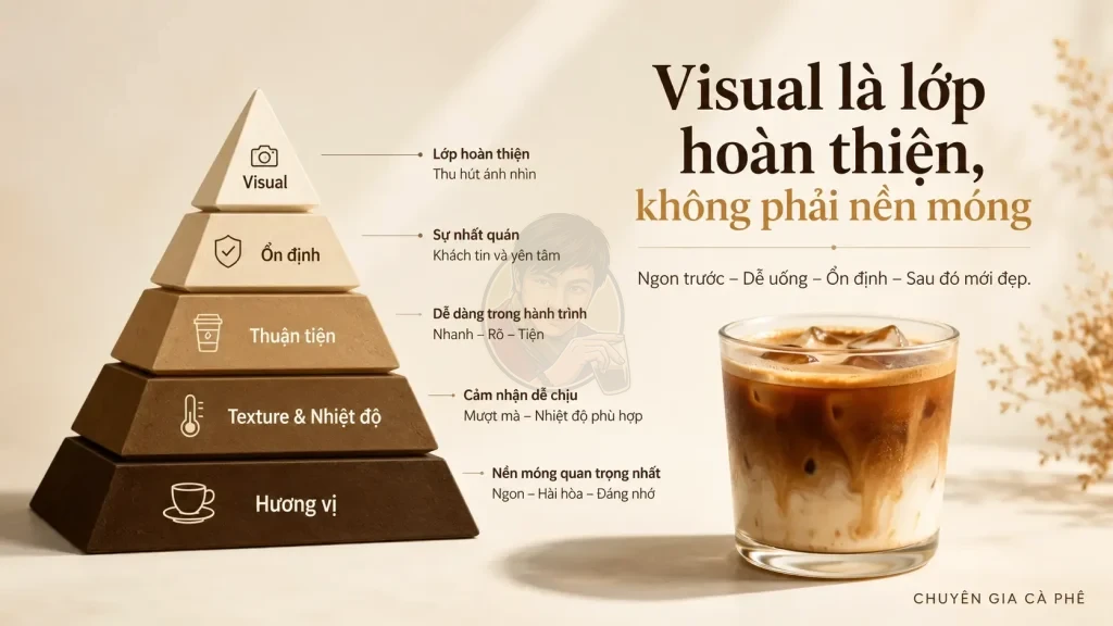 Thứ tự ưu tiên phát triển món cà phê từ hương vị đến visual.