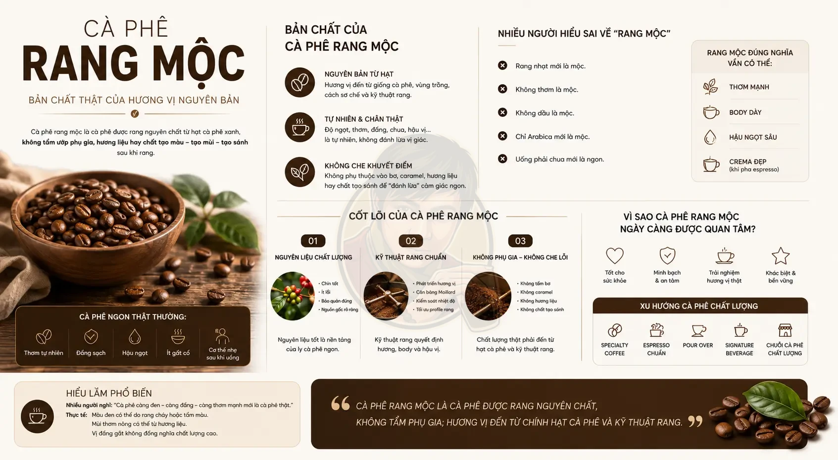 Cà phê rang mộc là gì? Định nghĩa đúng bản chất cà phê rang mộc.