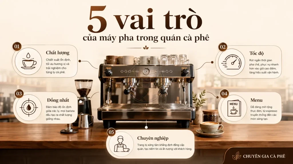 Năm vai trò thực tế của máy pha cà phê trong quán.