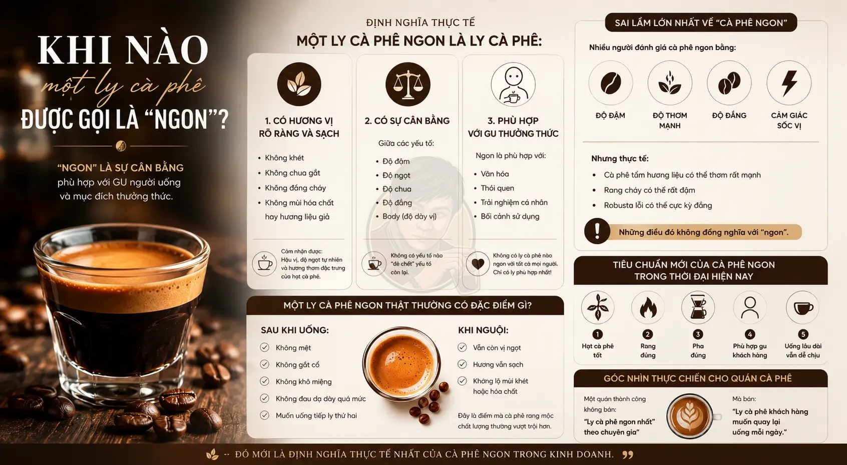 Khi nào một ly cà phê được gọi là “NGON”? Định nghĩa lại tiêu chuẩn cà phê ngon.