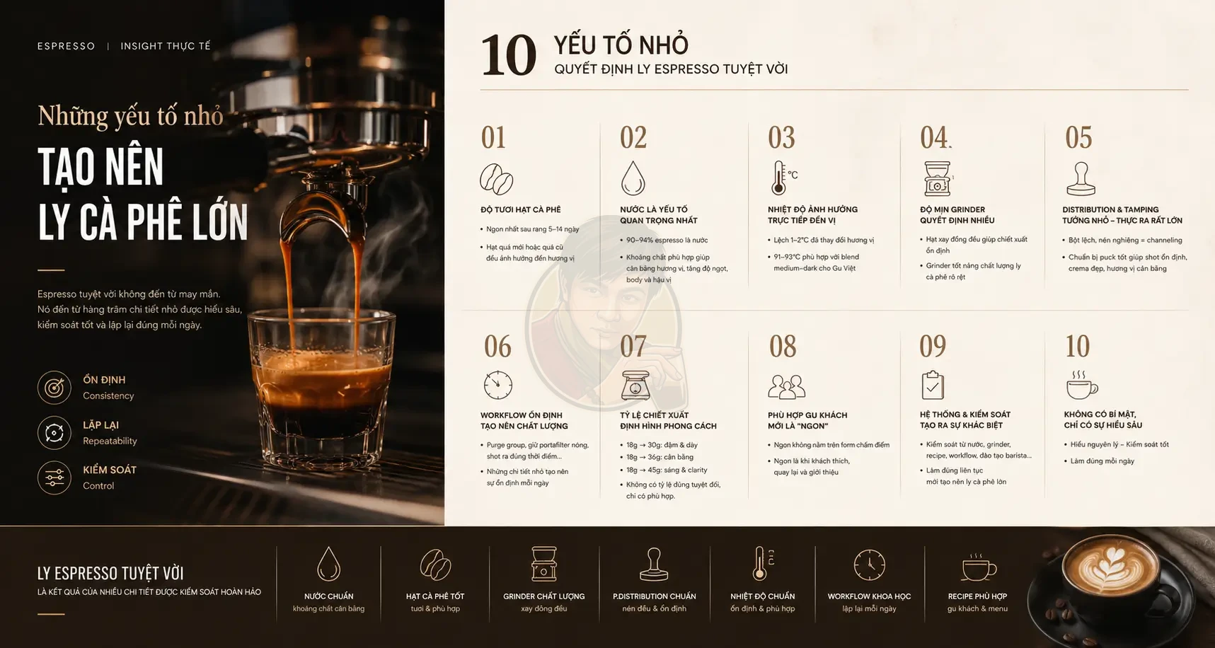 Những yếu tố ảnh hưởng đến ly cà phê ngon?