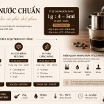 Tỷ lệ nước chuẩn cho cà phê phin là bao nhiêu?