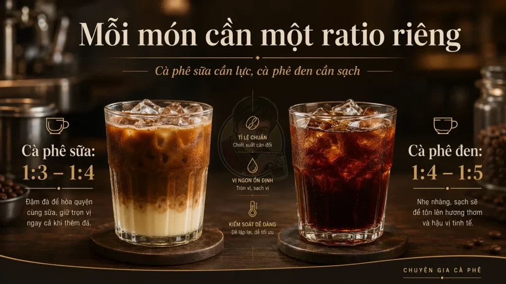 Ratio cà phê sữa đá và cà phê đen đá khi pha phin khác nhau.
