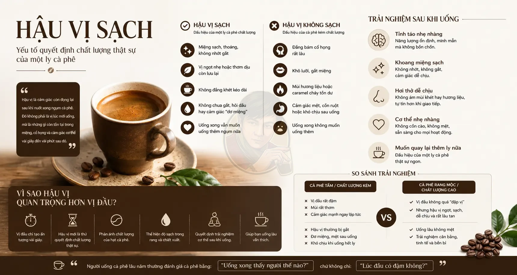 Hậu vị sạch là gì và vì sao quan trọng hơn vị đầu?