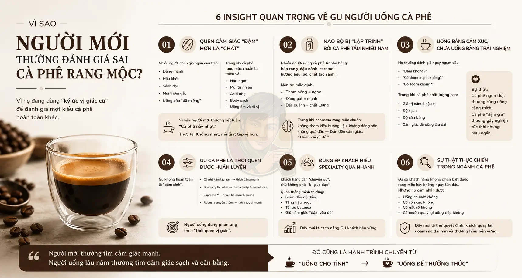 Vì sao người mới thường đánh giá sai cà phê rang mộc?