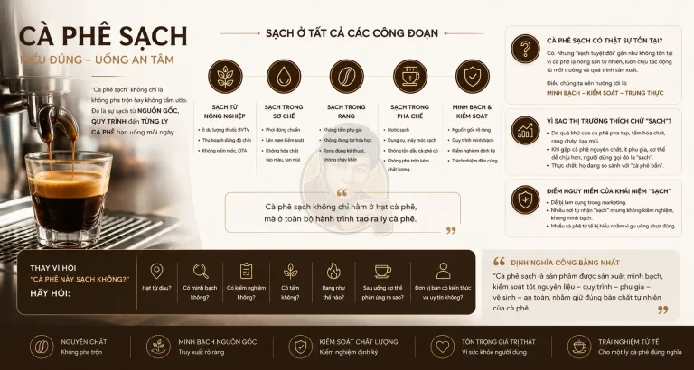 Cà phê sạch là gì và có thật sự tồn tại không?