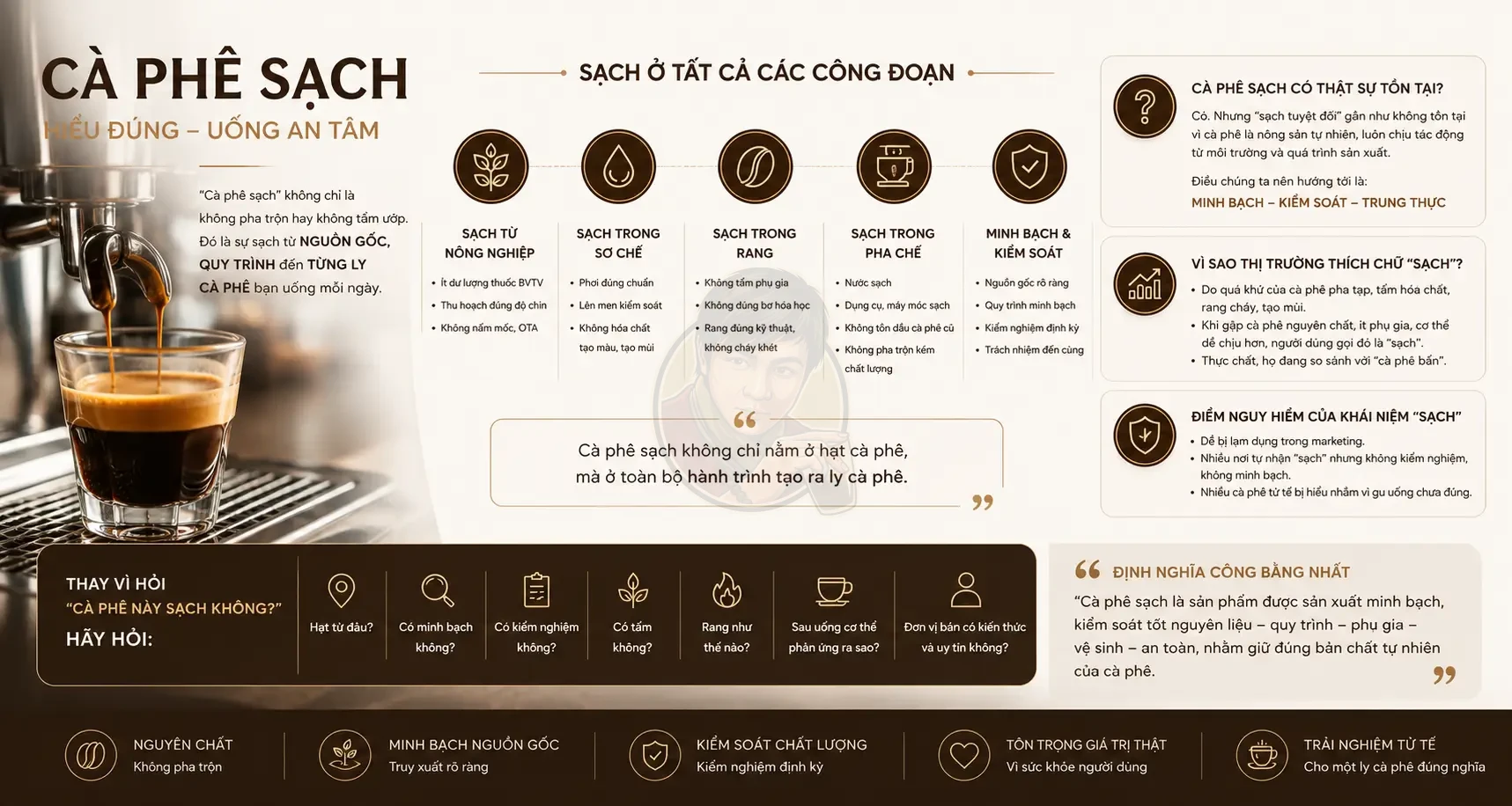 Cà phê sạch là gì và có thật sự tồn tại không?