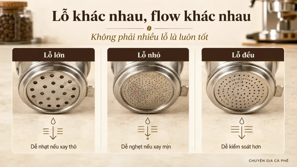 So sánh lỗ phin lớn nhỏ và ảnh hưởng đến dòng chảy cà phê phin.