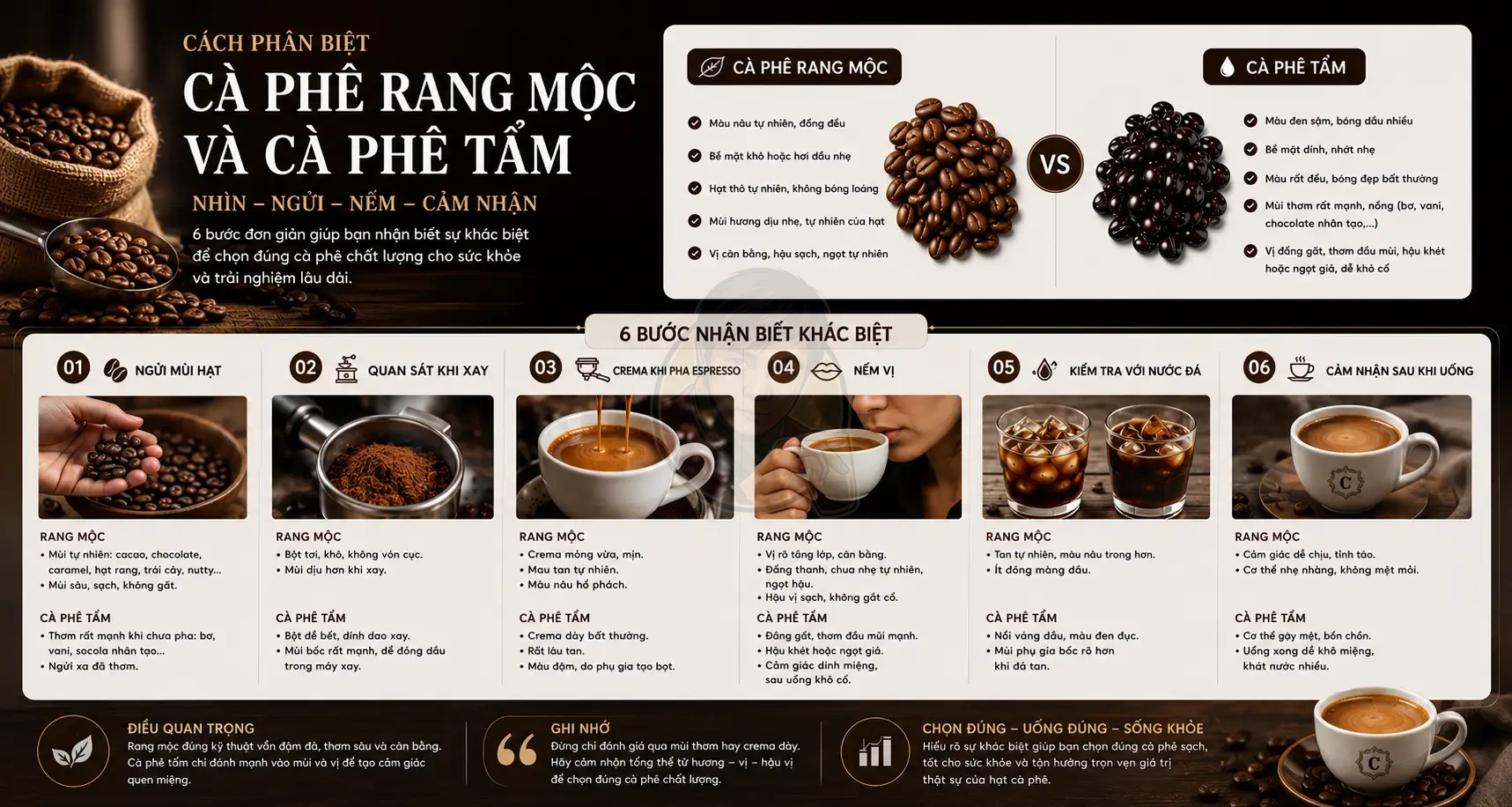 Phân biệt cà phê rang mộc và cà phê tẩm? Cách nhận biết thực tế.
