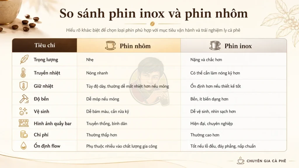 So sánh phin inox và phin nhôm
