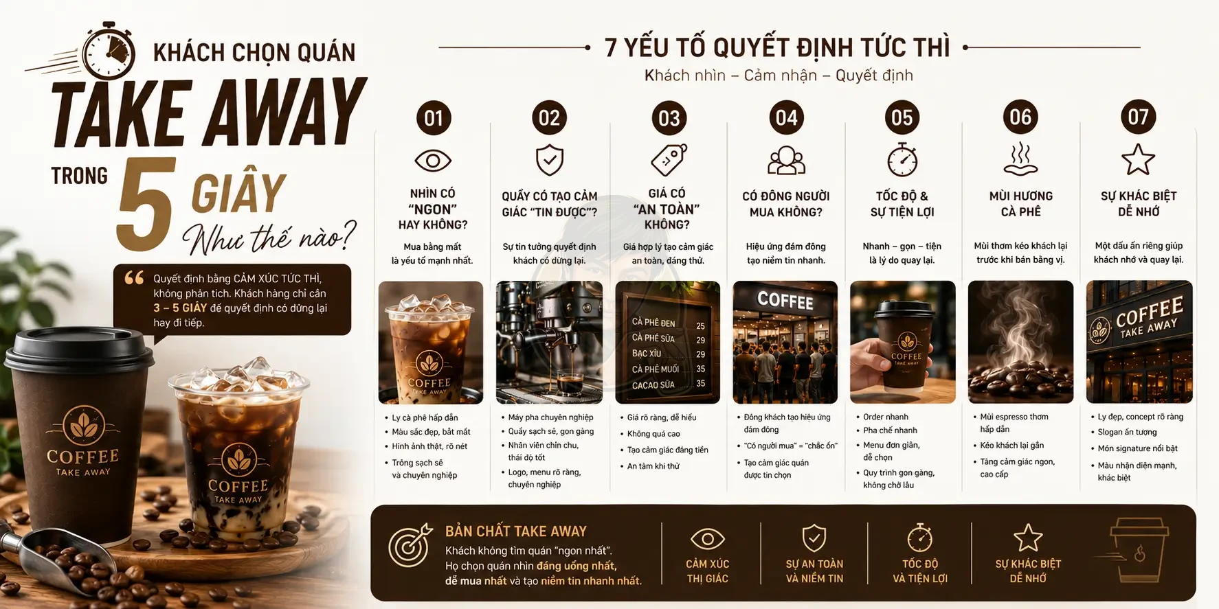 Khách chọn quán cà phê trong 5 giây như thế nào?