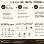 Vì sao nhiều quán cà phê chết sau 3 đến 6 tháng đầu?