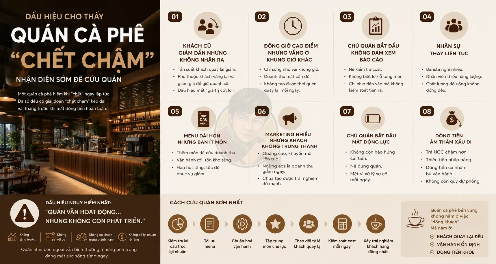 Dấu hiệu quán cà phê đang chết chậm và cách cứu sớm.