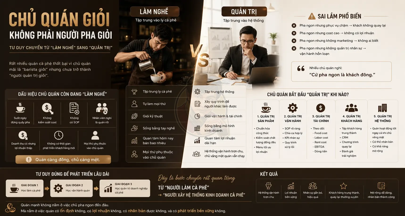 chủ quán cà phê giỏi không nhất thiết phải là người pha giỏi nhất.