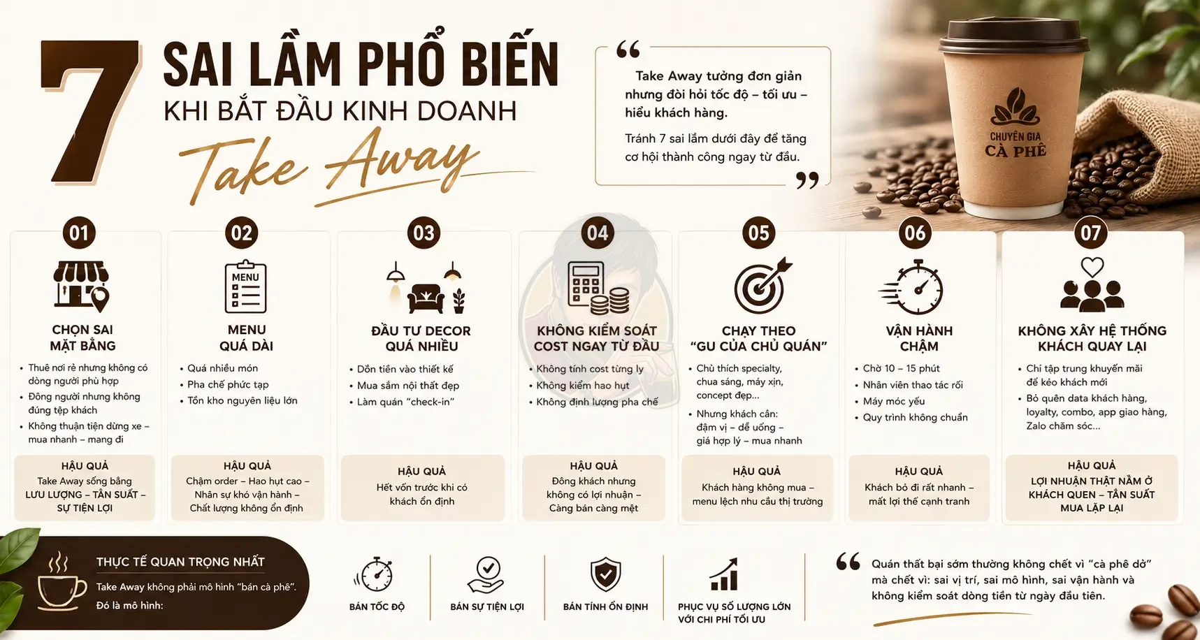 Những sai lầm khi kinh doanh cà phê Take Away khiến quán thất bại.