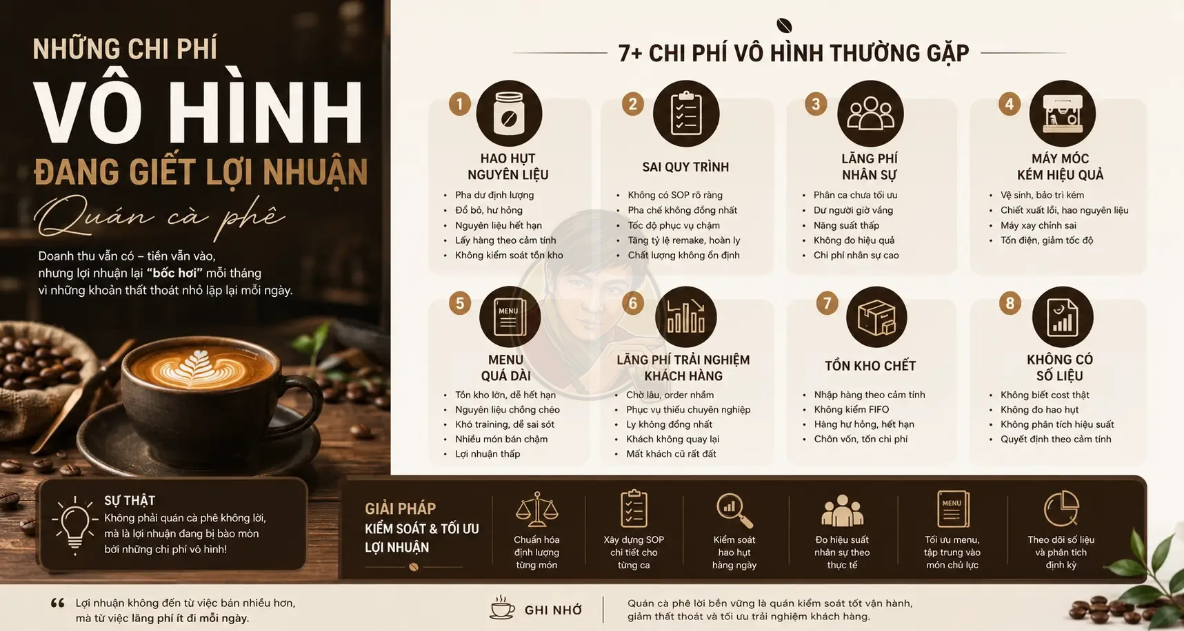 Những chi phí vô hình trong quán cà phê đang bào mòn lợi nhuận mỗi ngày.