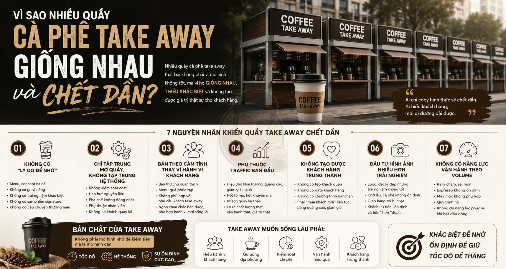 Vì sao nhiều quầy cà phê Take Away giống nhau và chết?