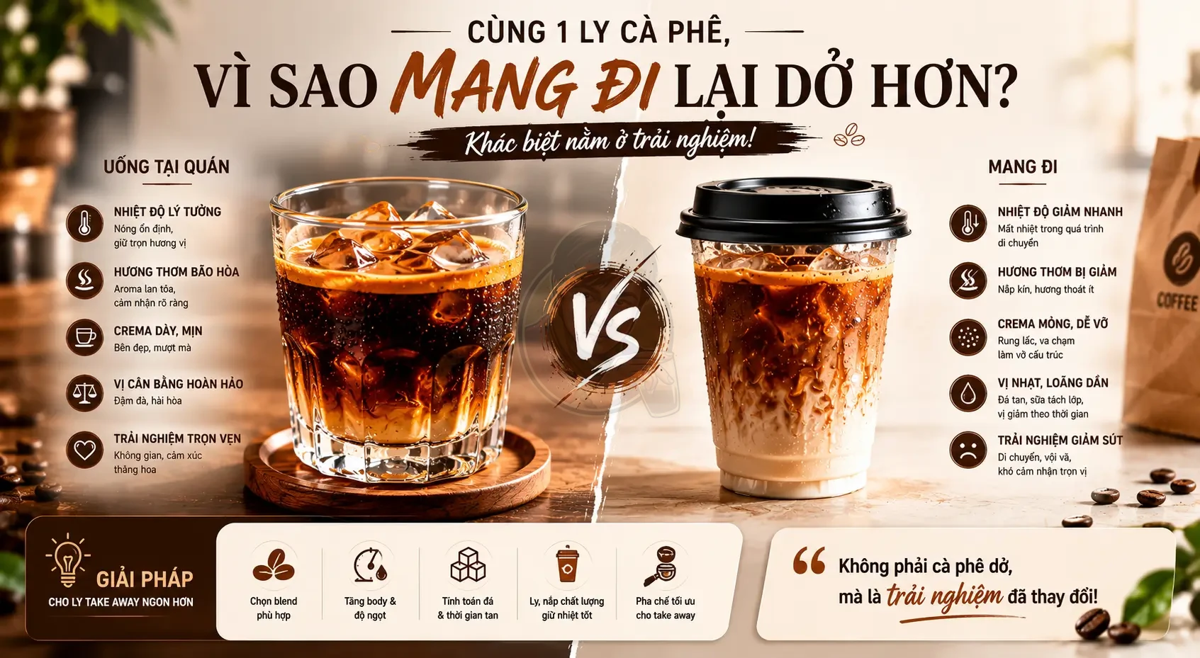 Cà phê mang đi dở hơn uống tại quán – Vì sao?