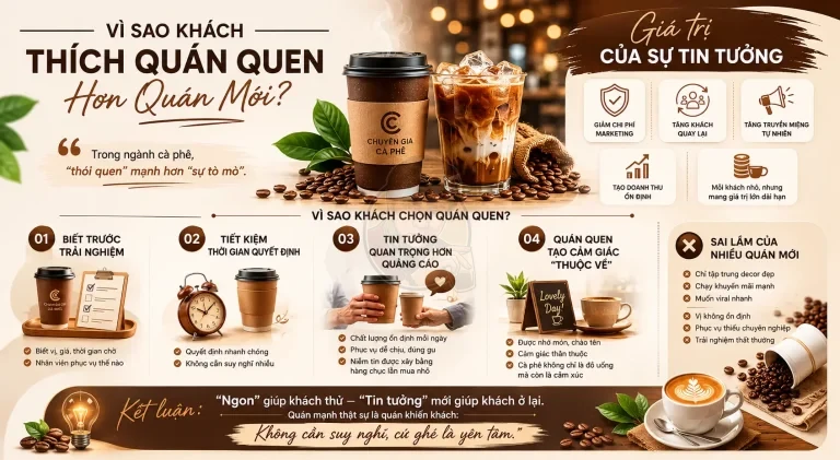 Vì sao khách thích quán quen hơn quán mới? Giá trị của sự tin tưởng.