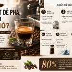 Biến số môi trường khi pha cà phê: Vì sao có ngày dễ, ngày khó?
