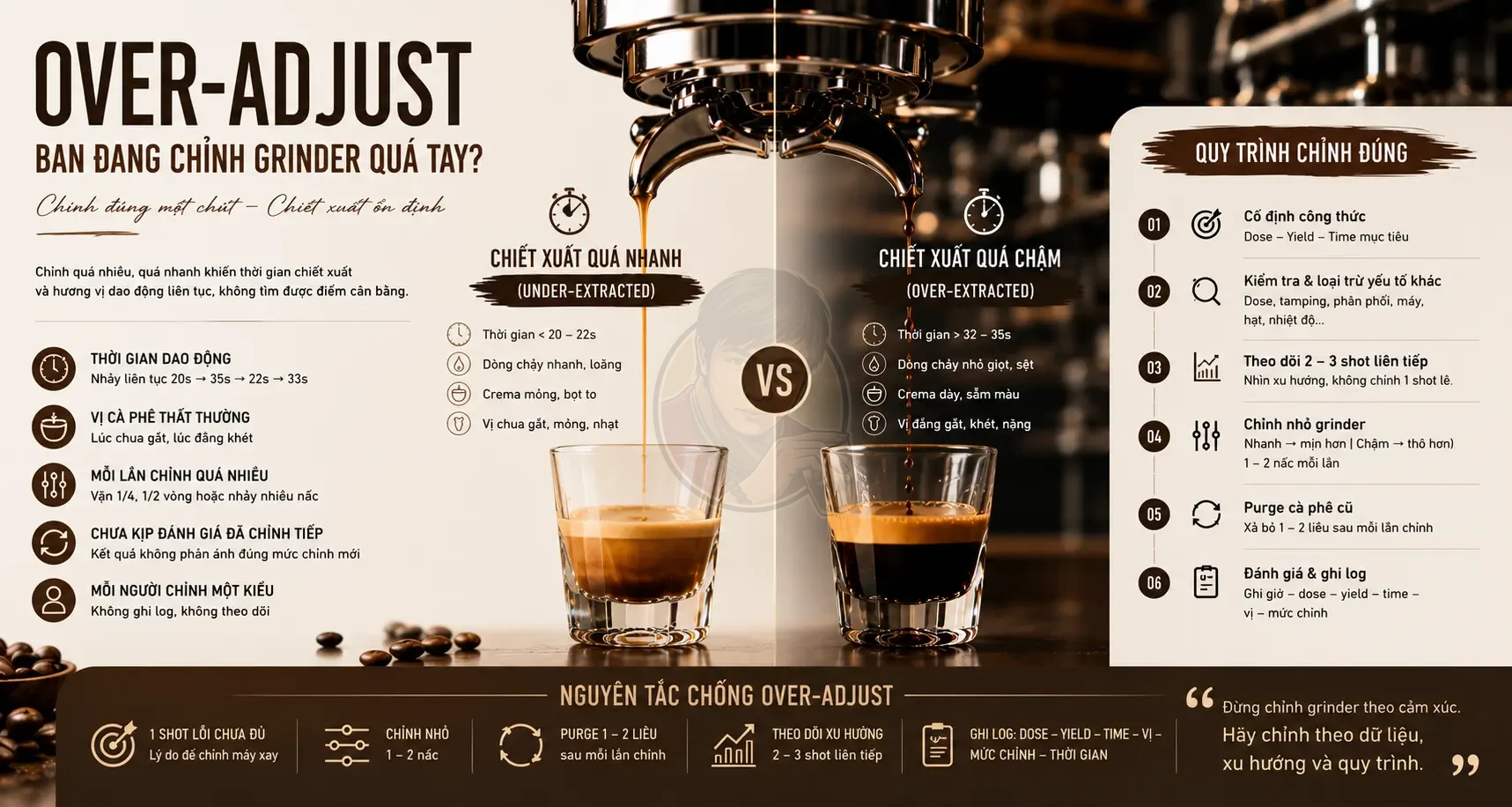 Chỉnh grinder quá tay: Dấu hiệu over-adjust thực tế.