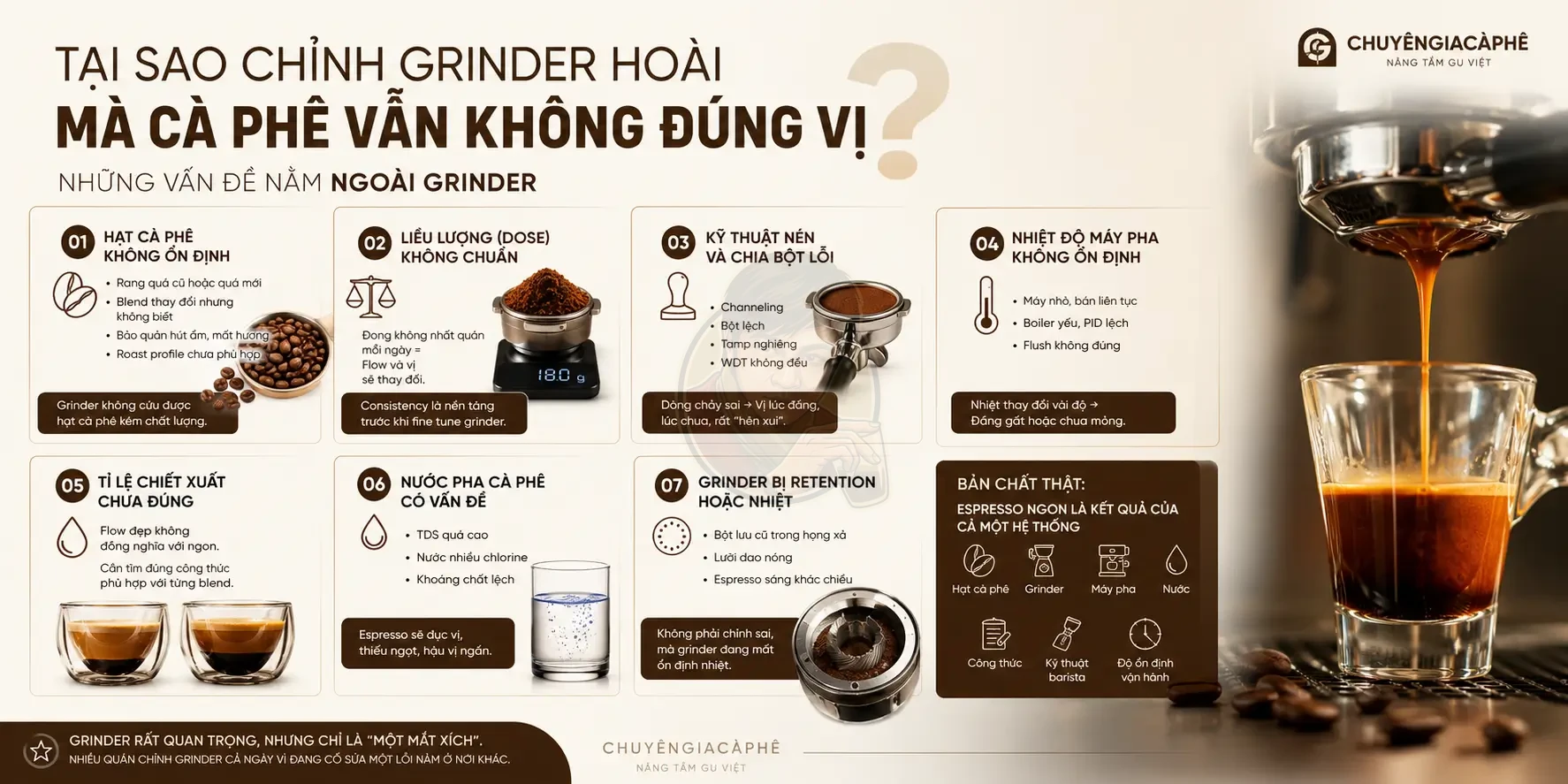 Chỉnh grinder mà cà phê không đúng vị: Vấn đề nằm ở đâu?