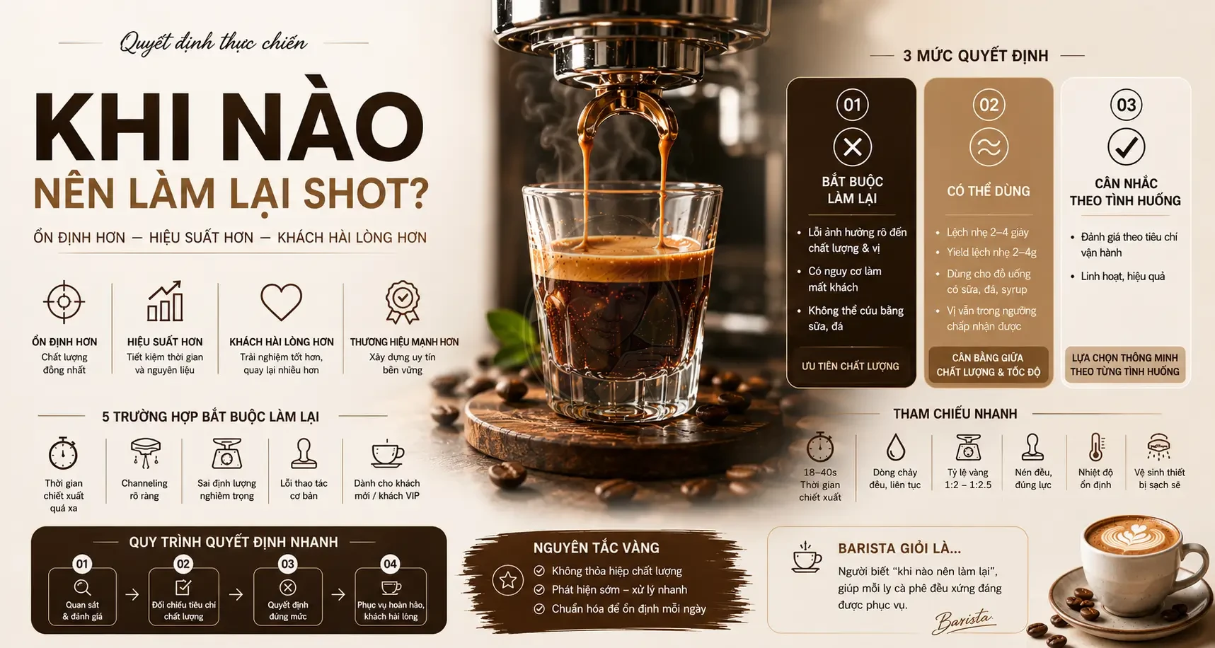 Khi nào nên làm lại shot espresso dù khách đang chờ?