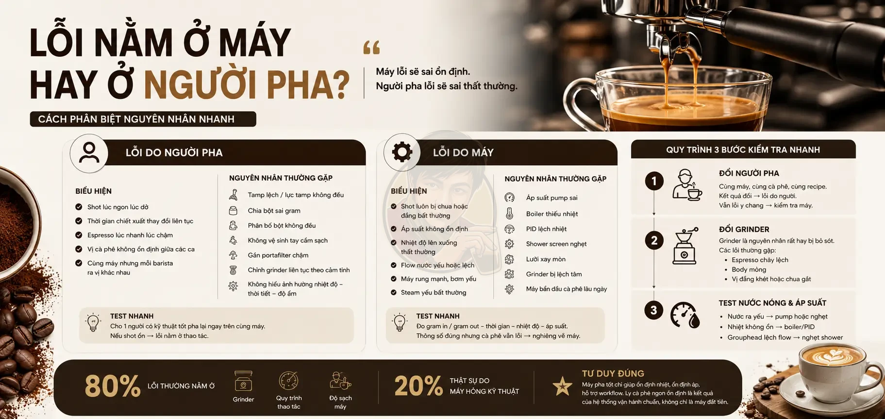 Phân biệt lỗi máy pha và người pha: Cách nhận biết nhanh.