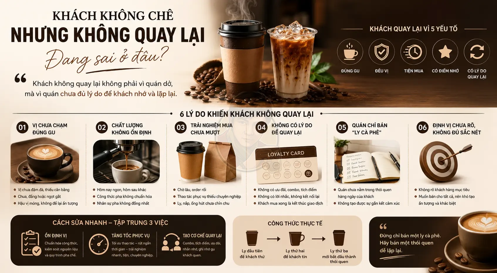 Silent churn trong quán cà phê: Vì sao khách không quay lại?