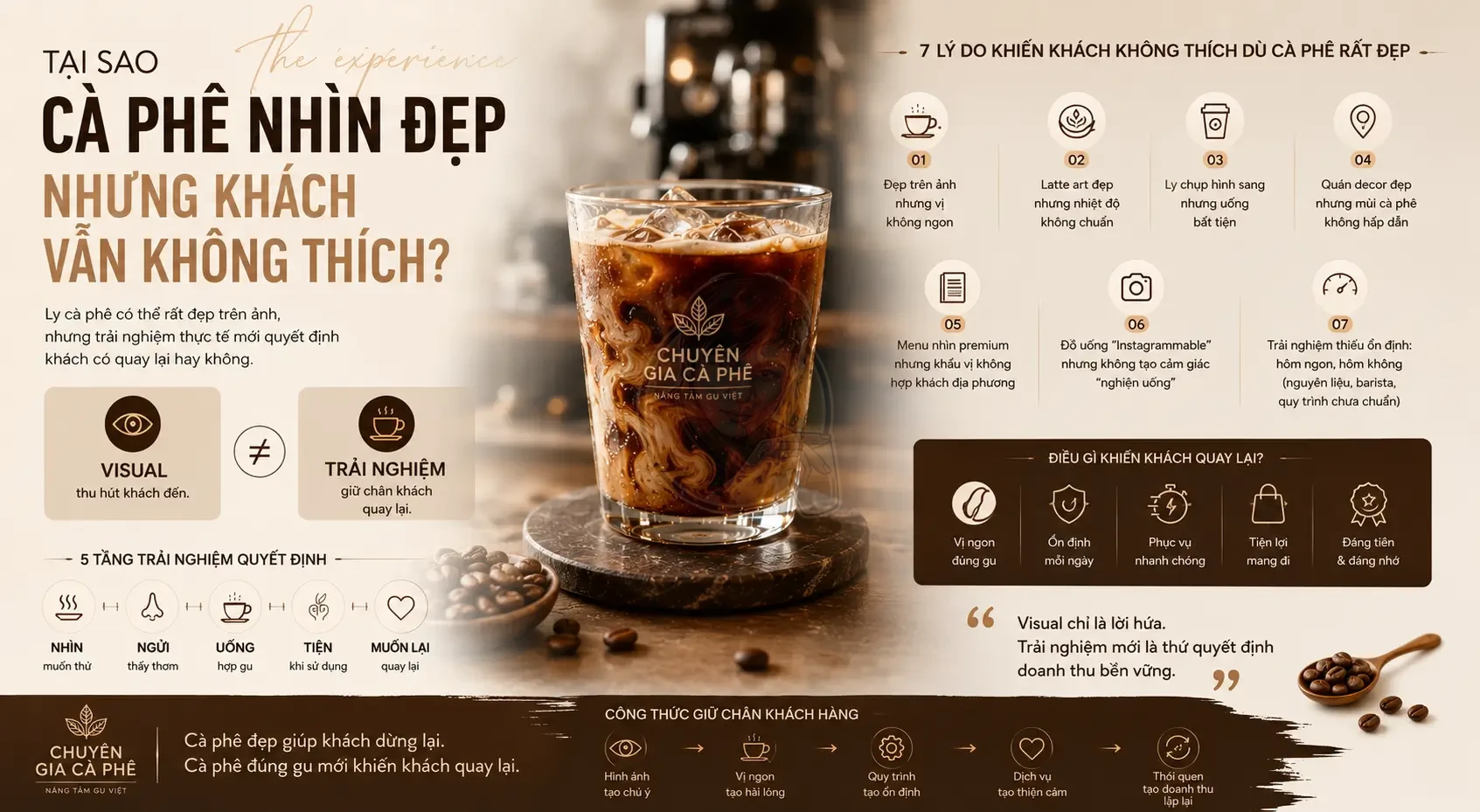 Cà phê nhìn đẹp nhưng không ngon: Visual khác trải nghiệm.